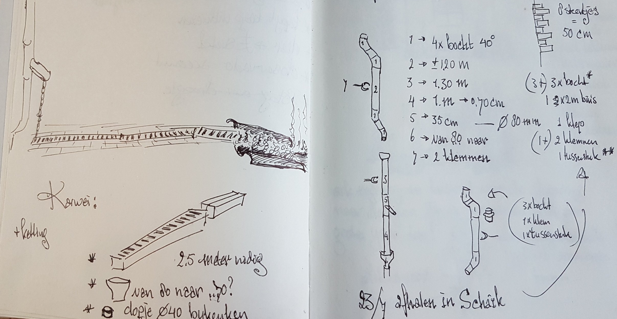 tekening met gewenste situatie: een lange goot